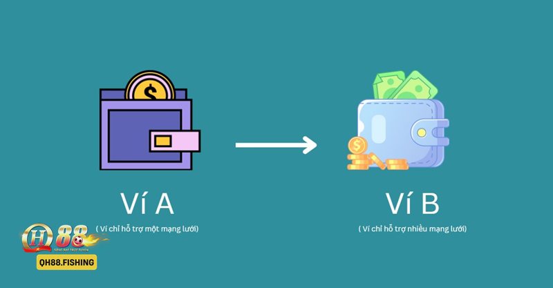 Nạp Tiền QH88 - Nạp Tiền QH88 là gì và vì sao cần thực hiện đúng cách?